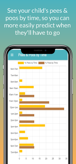 Free potty training tracker app
